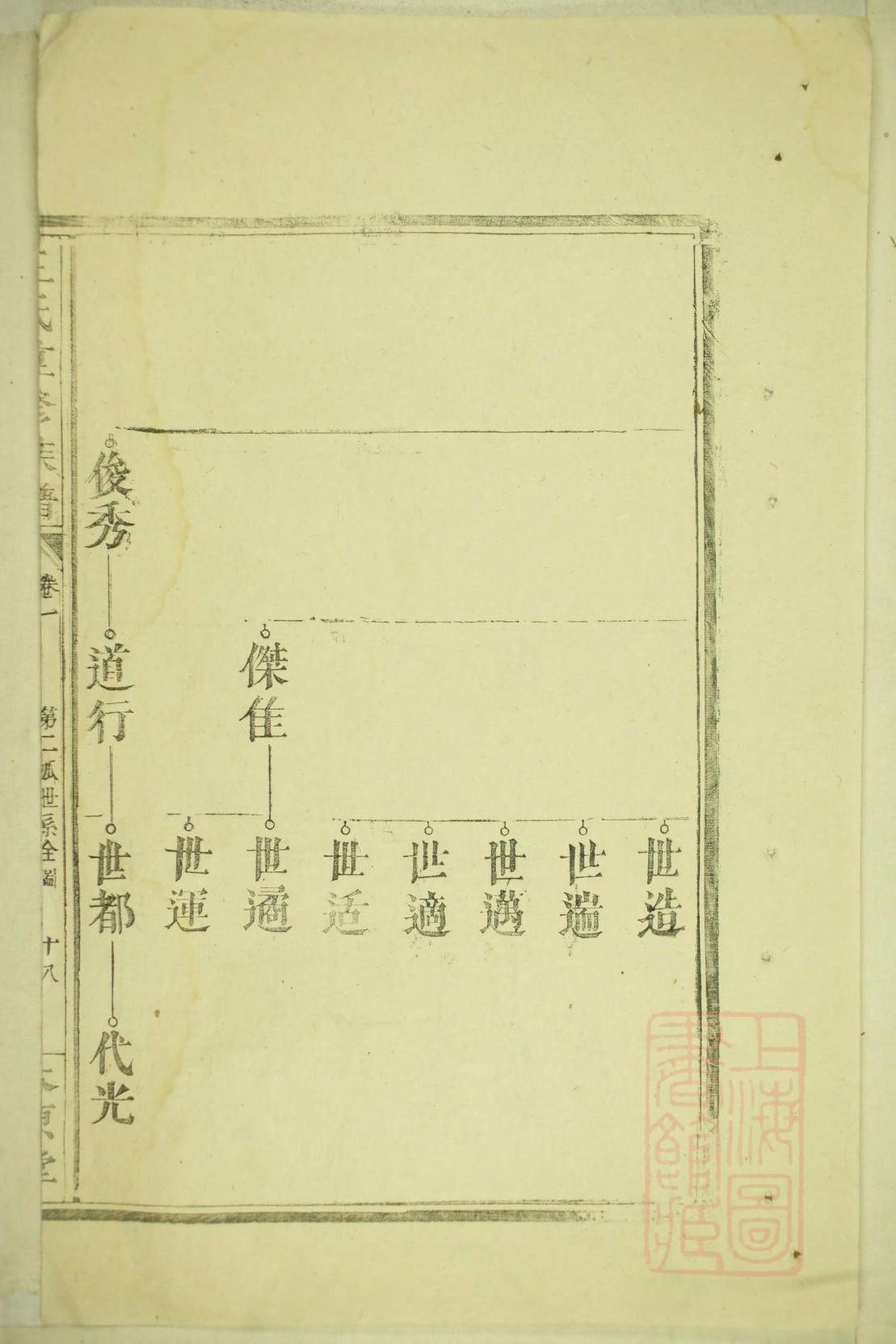 友氏族谱大全