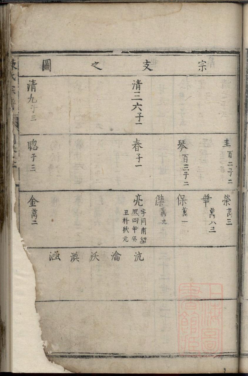 尚氏族谱大全