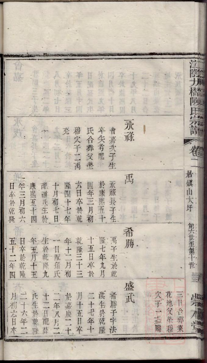 沈氏家谱族谱在哪里看