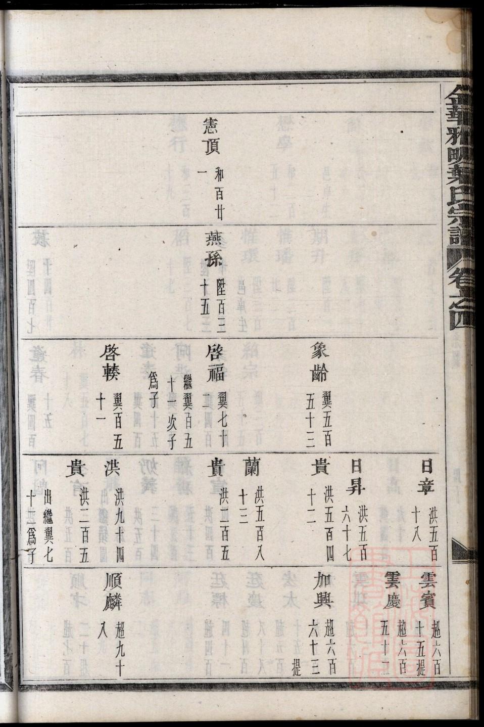 允姓的来历