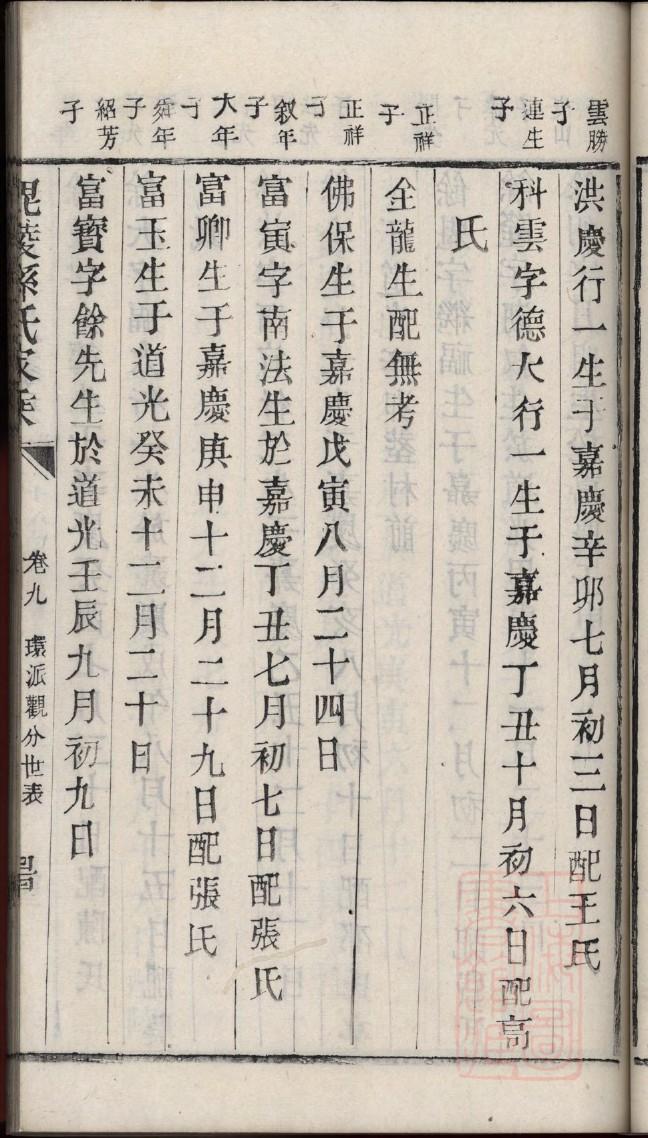 函氏族谱购买价格