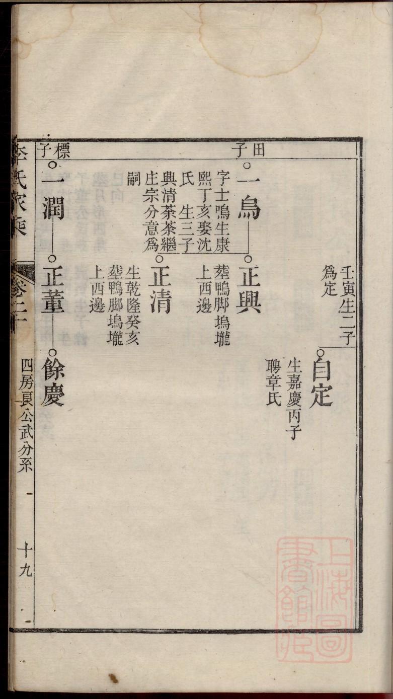 族谱序言模板