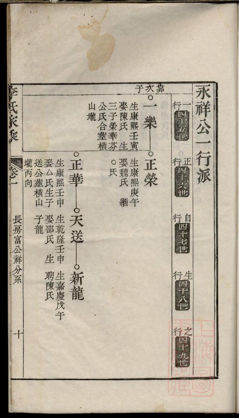广东梅州陈氏族谱