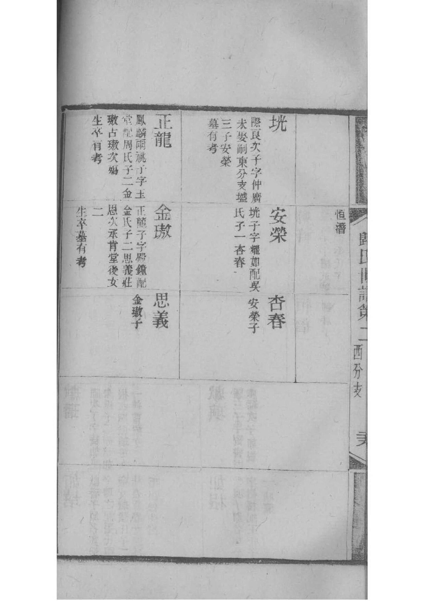 娄氏的起源