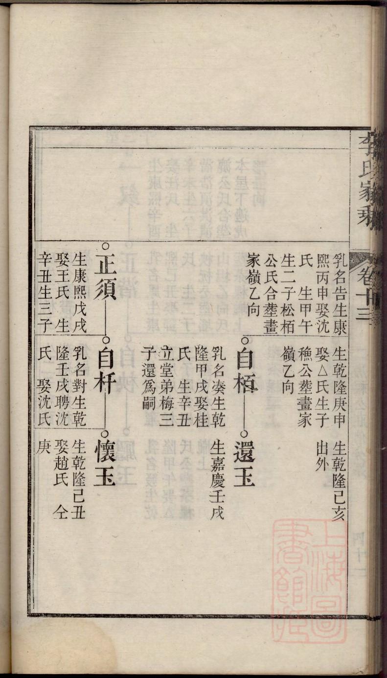萧氏怎么查自己的字辈