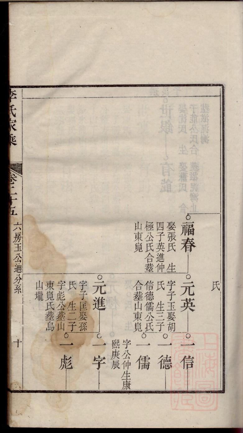 吉氏族谱辈分表