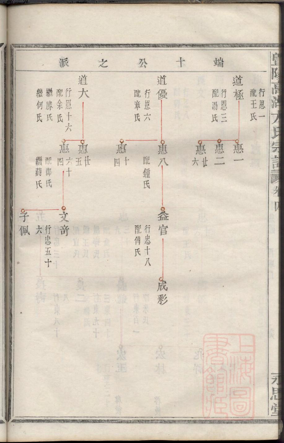 湖南龚氏宗祠在哪里