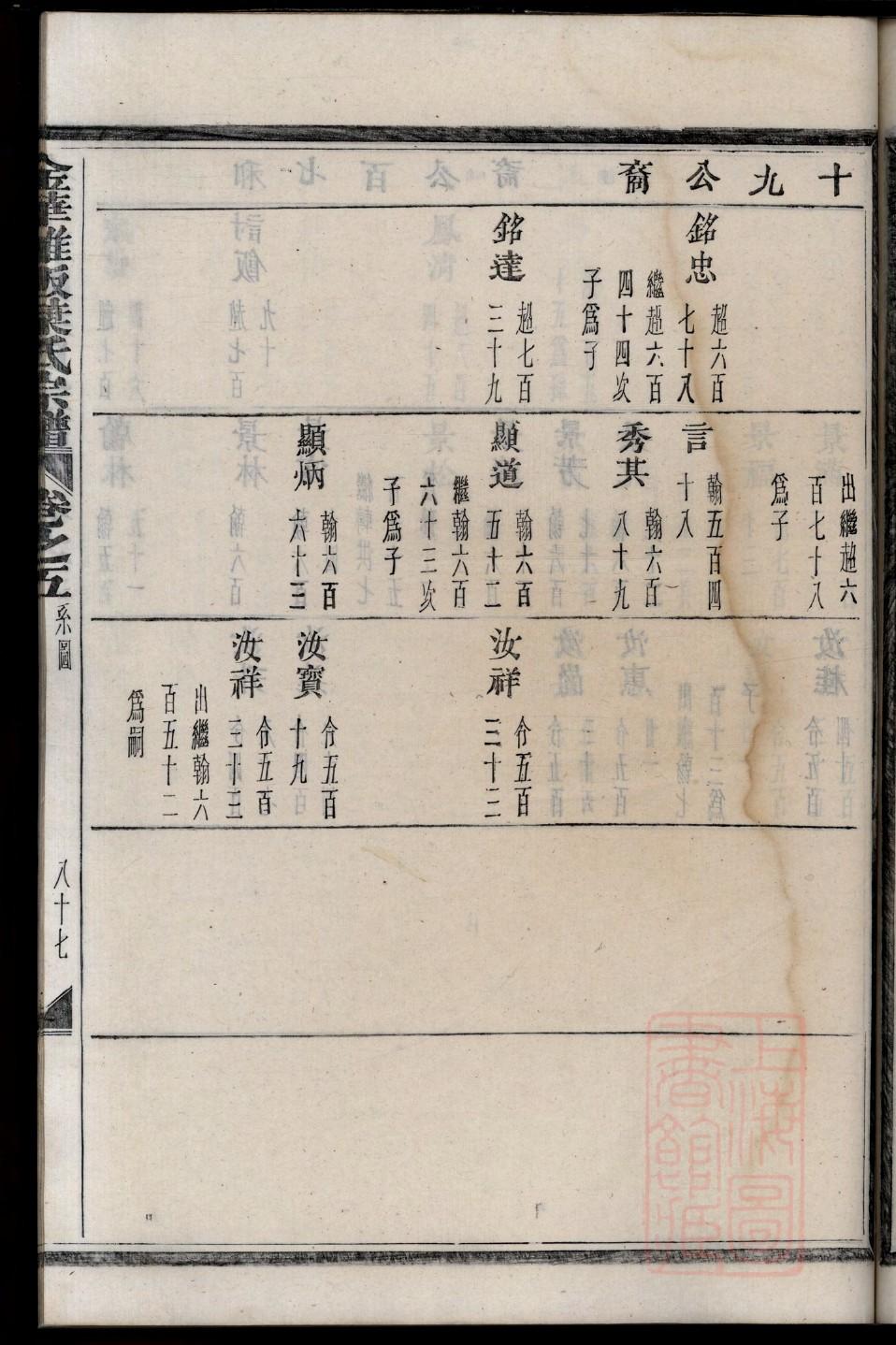 太叔氏族谱字辈查询表