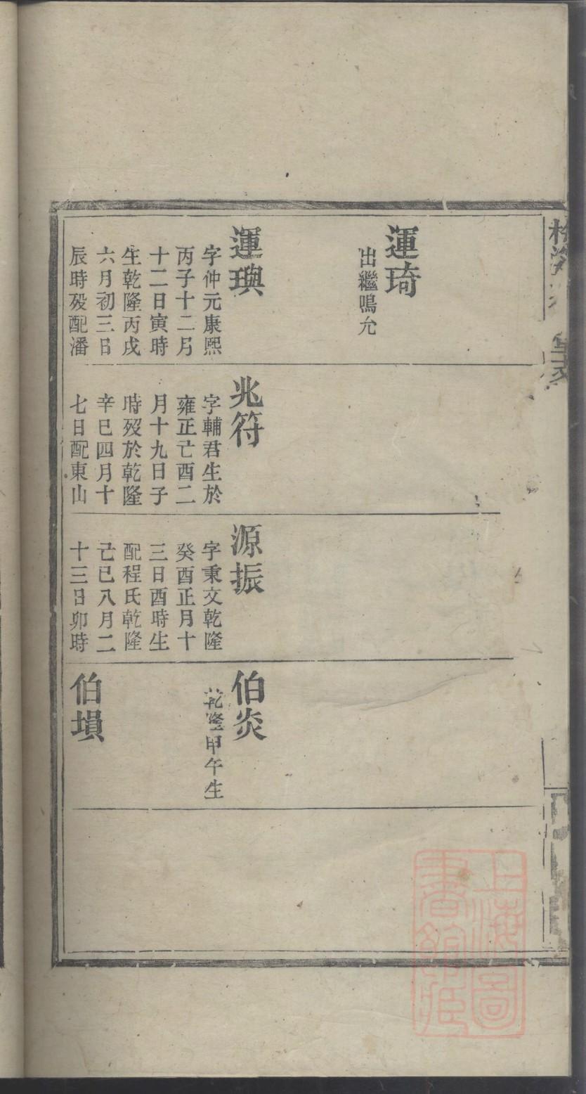 冷姓的姓氏排名