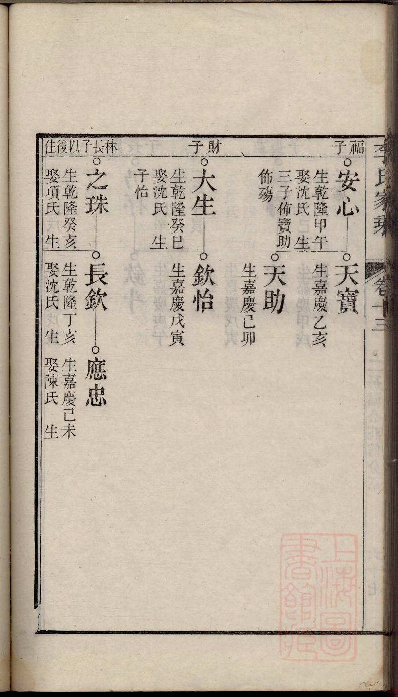 吴氏族谱浙江分支