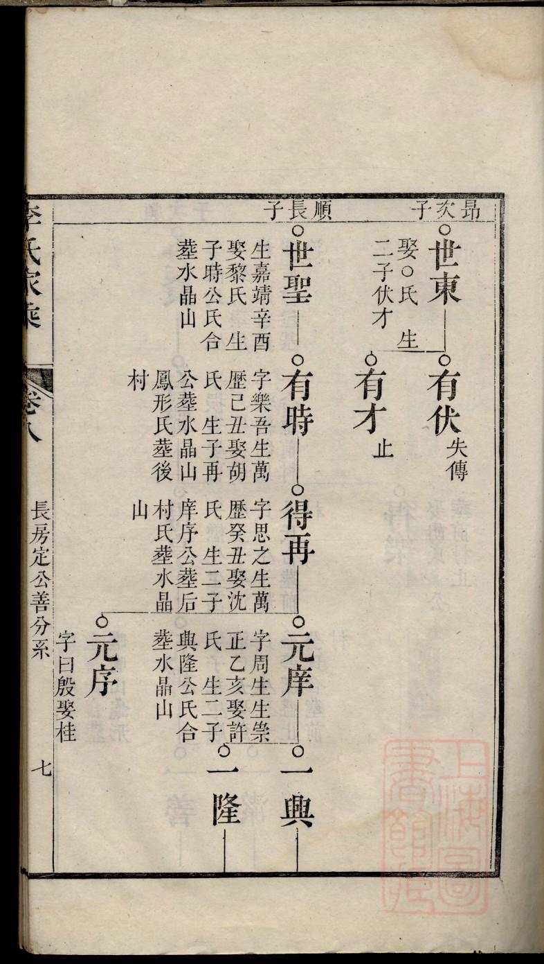 邱姓帝王一览表
