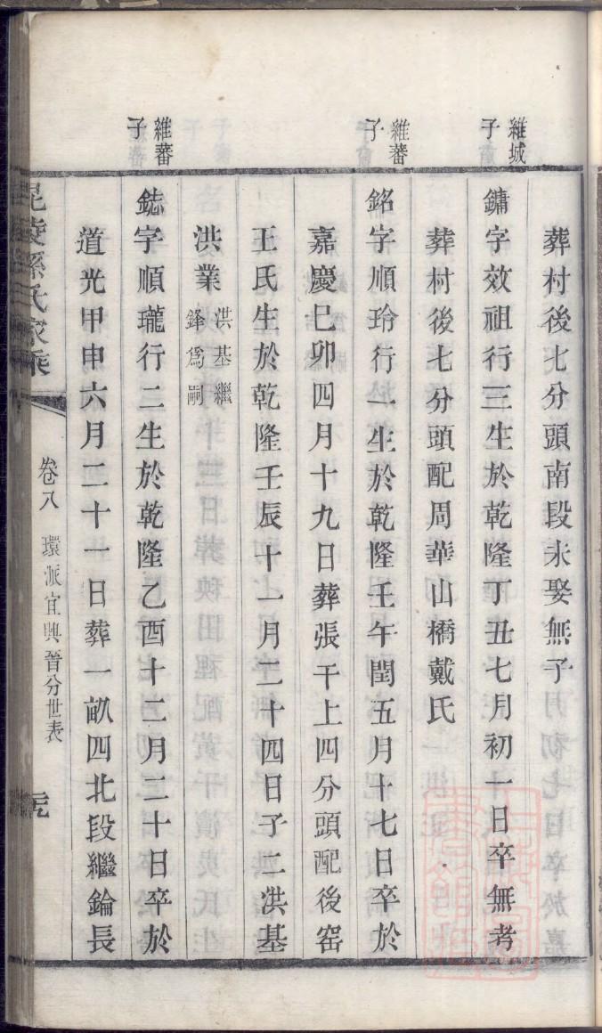 范氏族谱在哪里