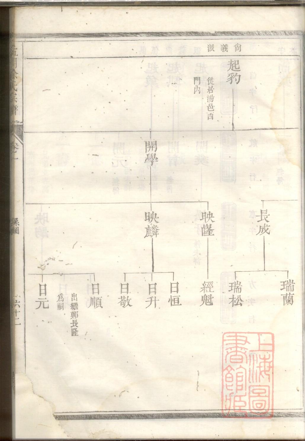 福建许氏家族族谱