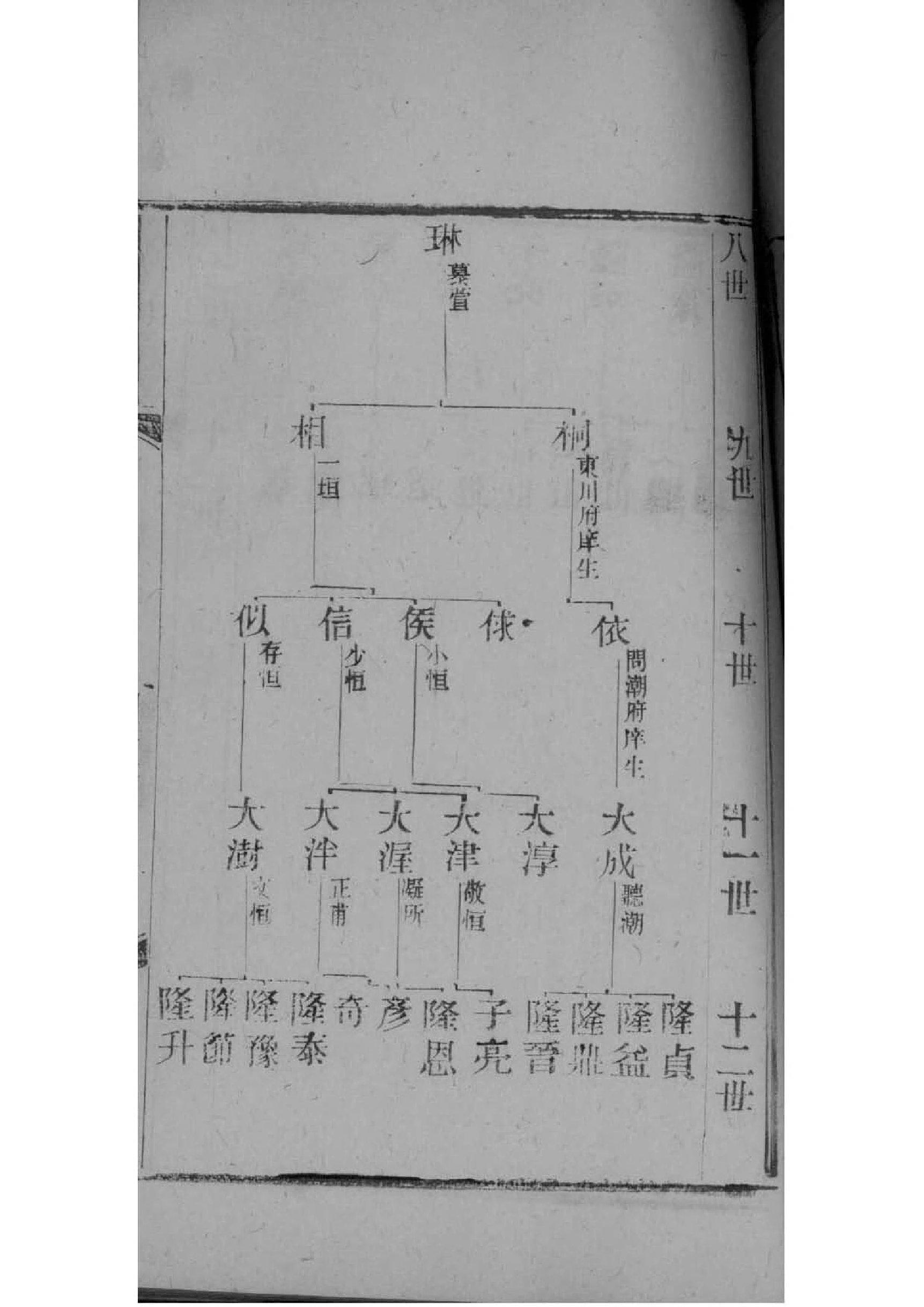 充氏族谱字辈书