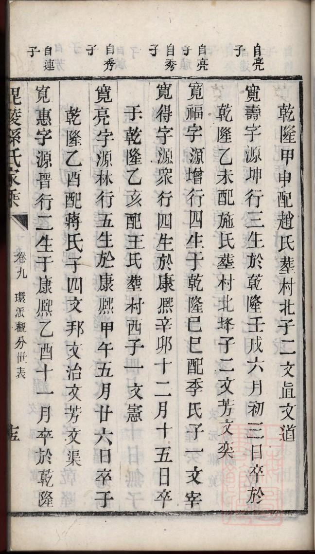 函氏族谱字辈查询表