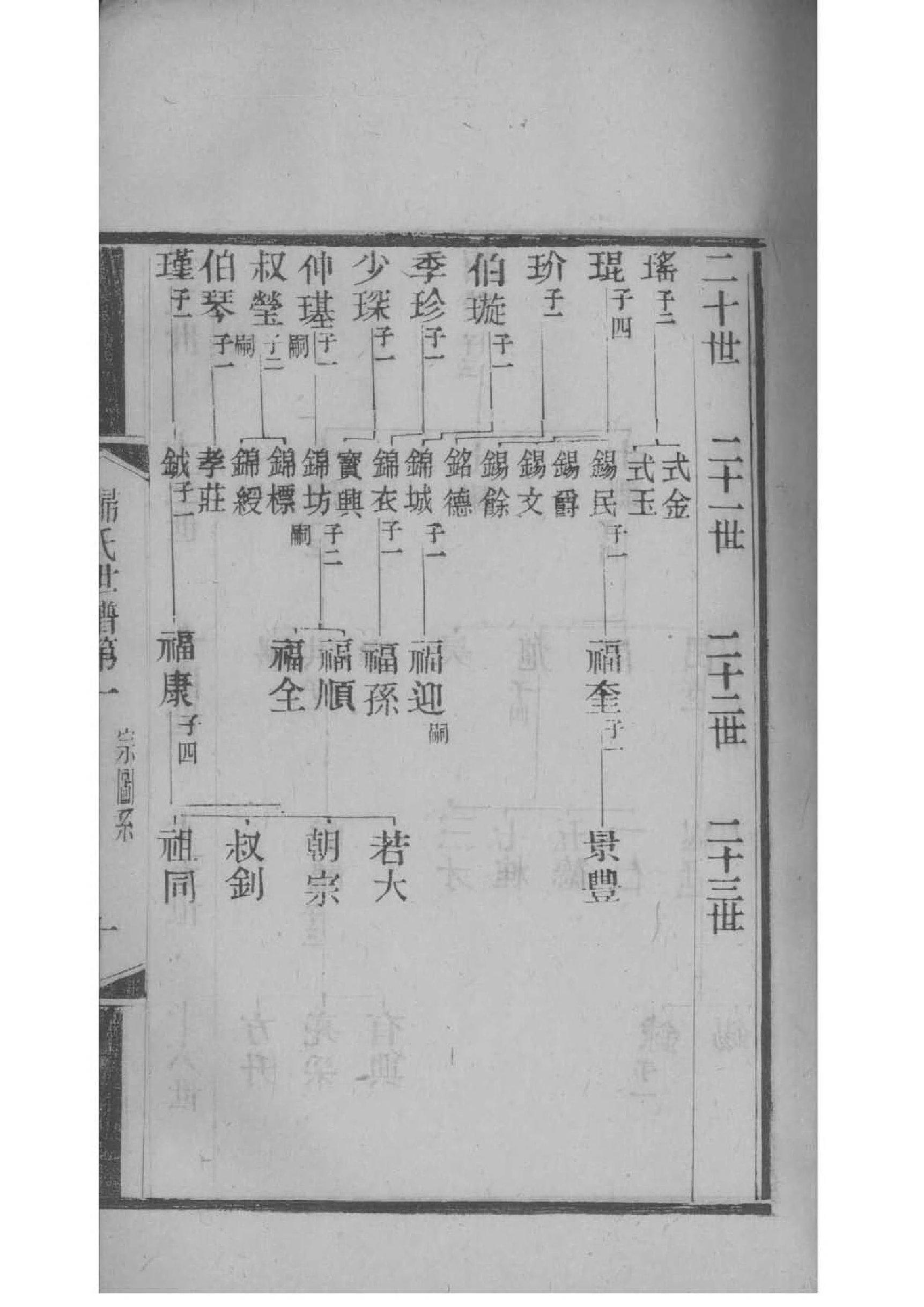 曹氏族谱吉林分支