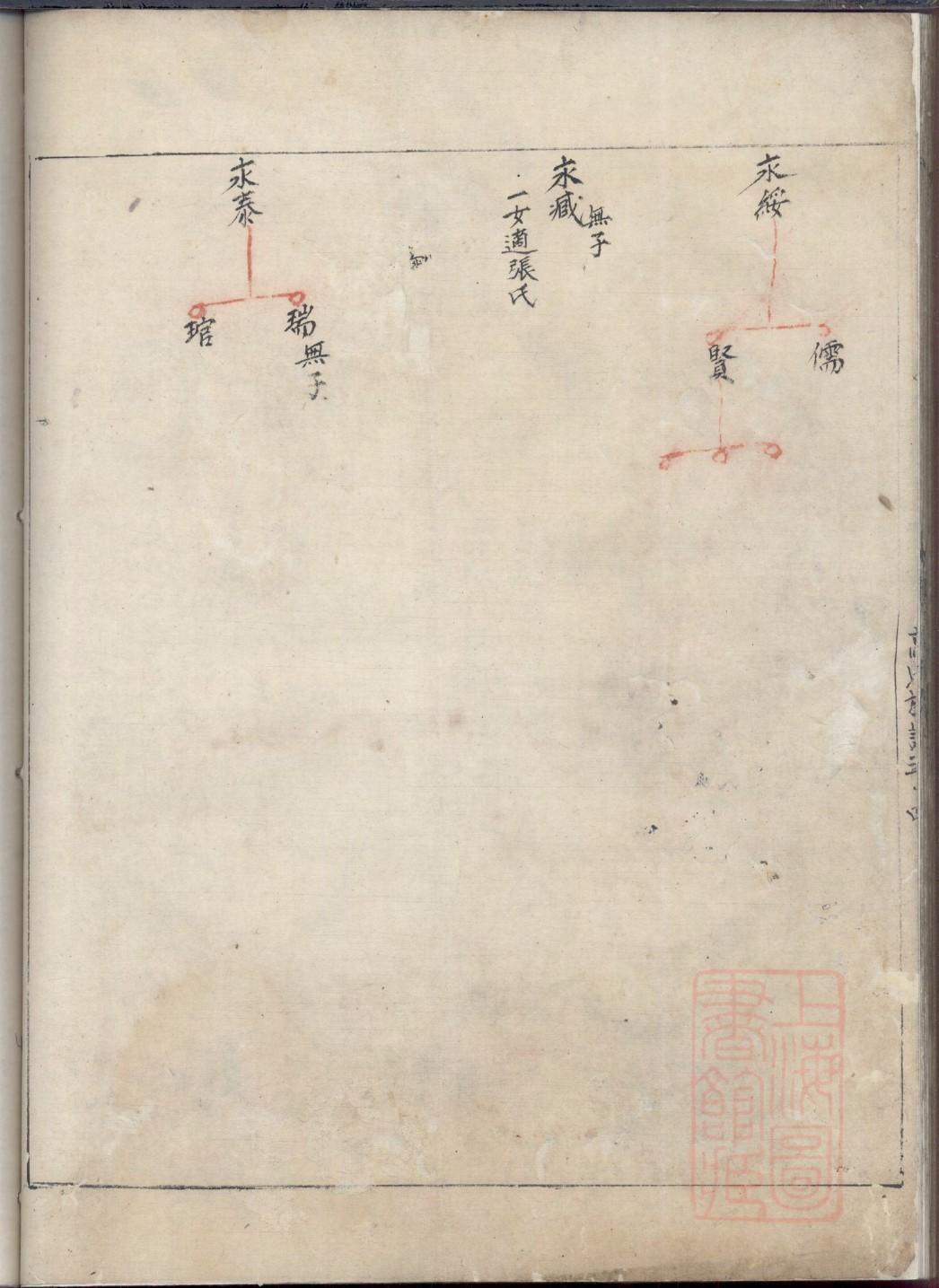 四川蒋氏族谱