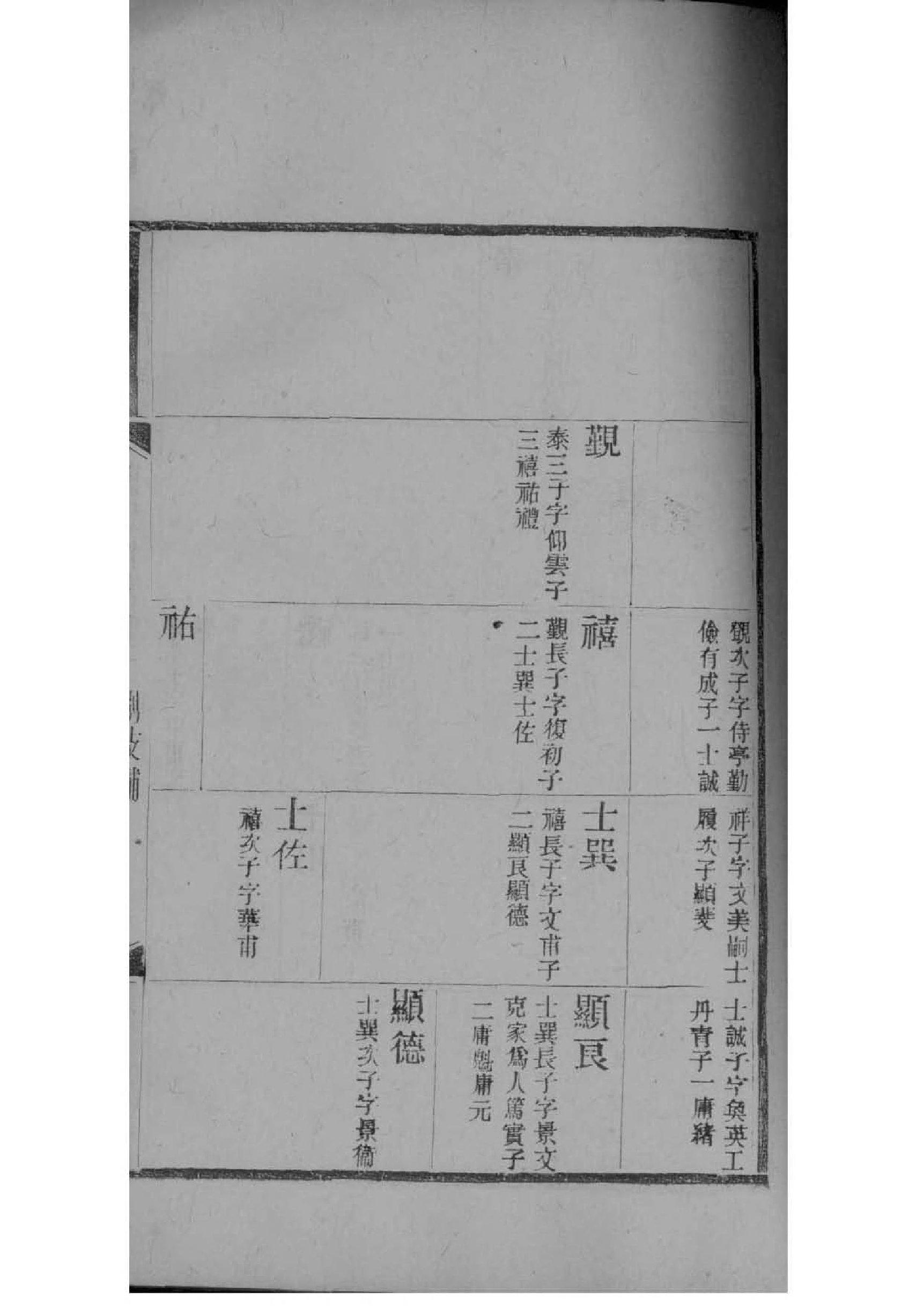 张氏族谱贵州分支