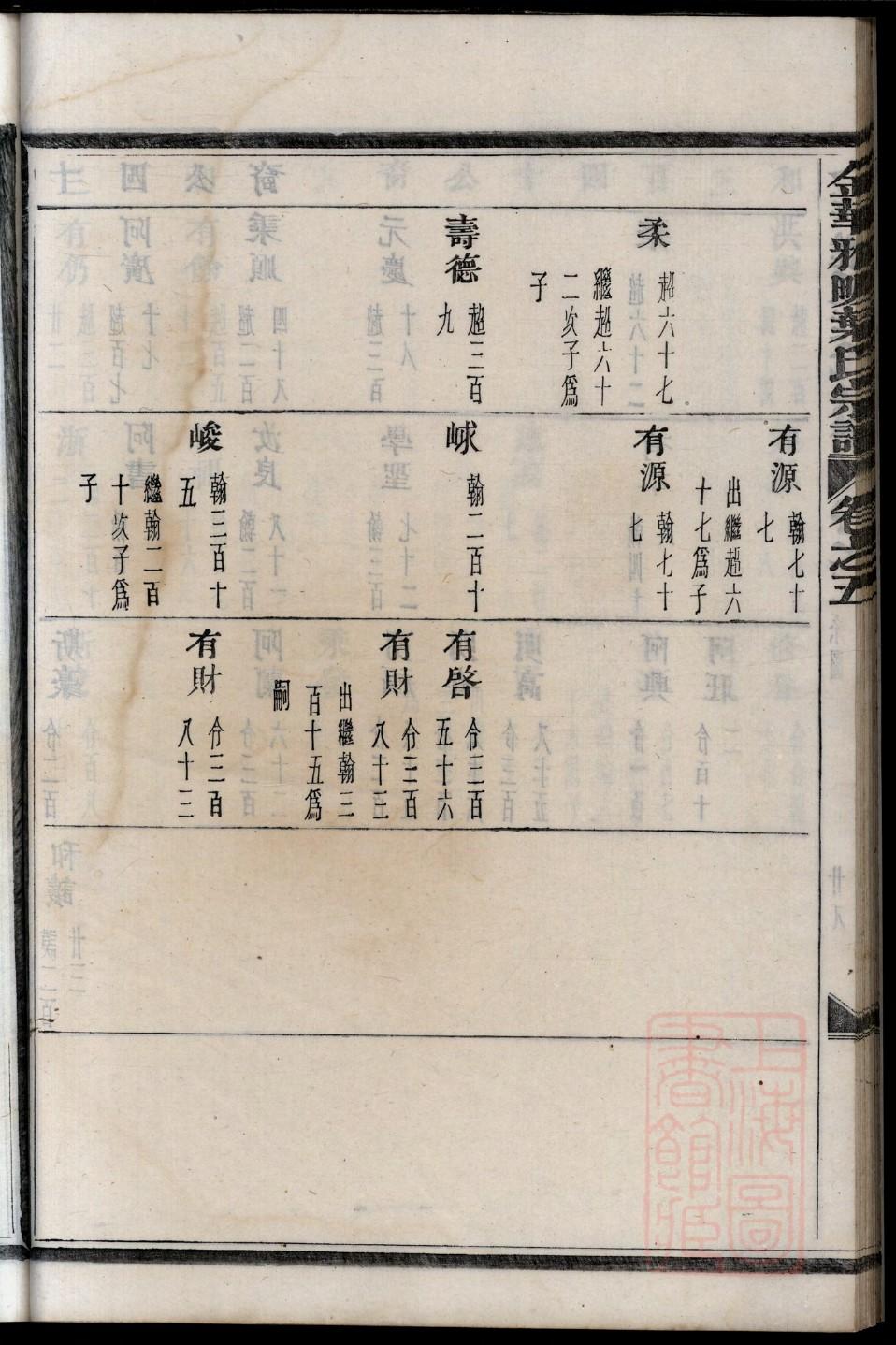 荣氏家谱网