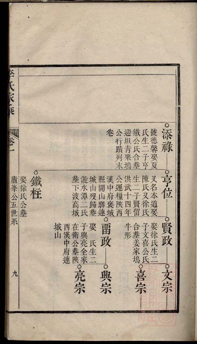 璧山石氏族谱最正宗的版本