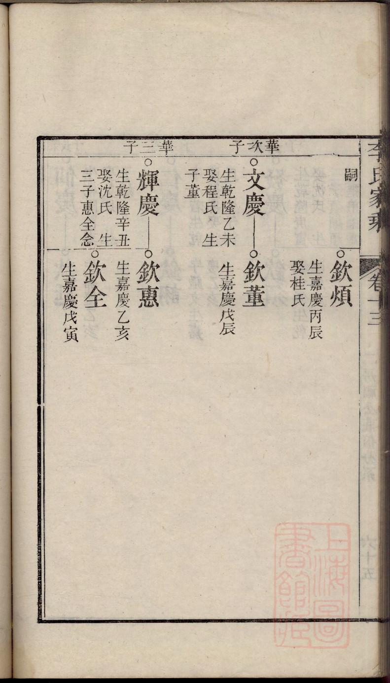 东姓历史名人有哪些