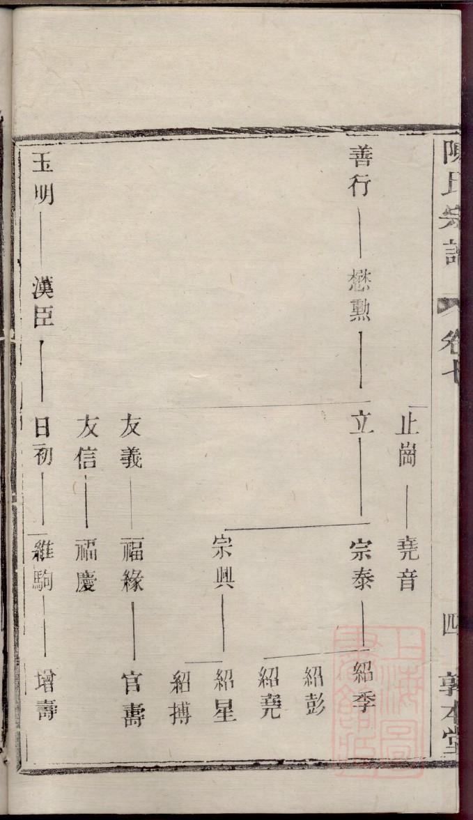 廖家族谱查询