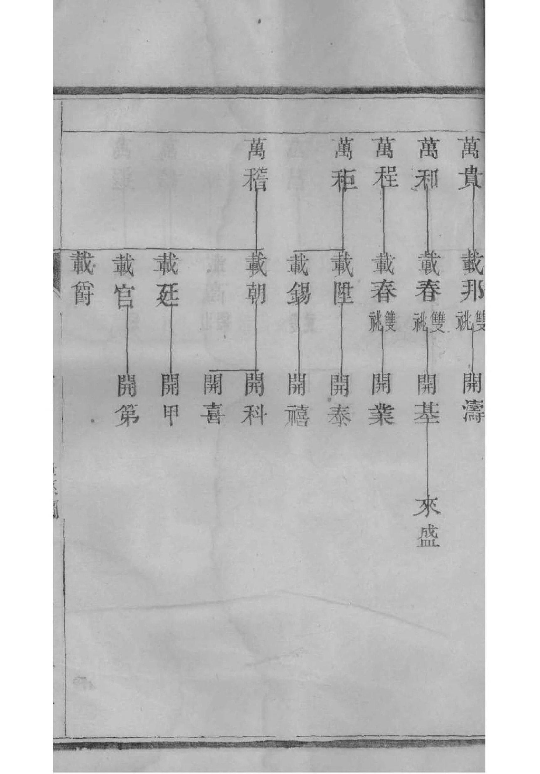 通氏族谱电子版