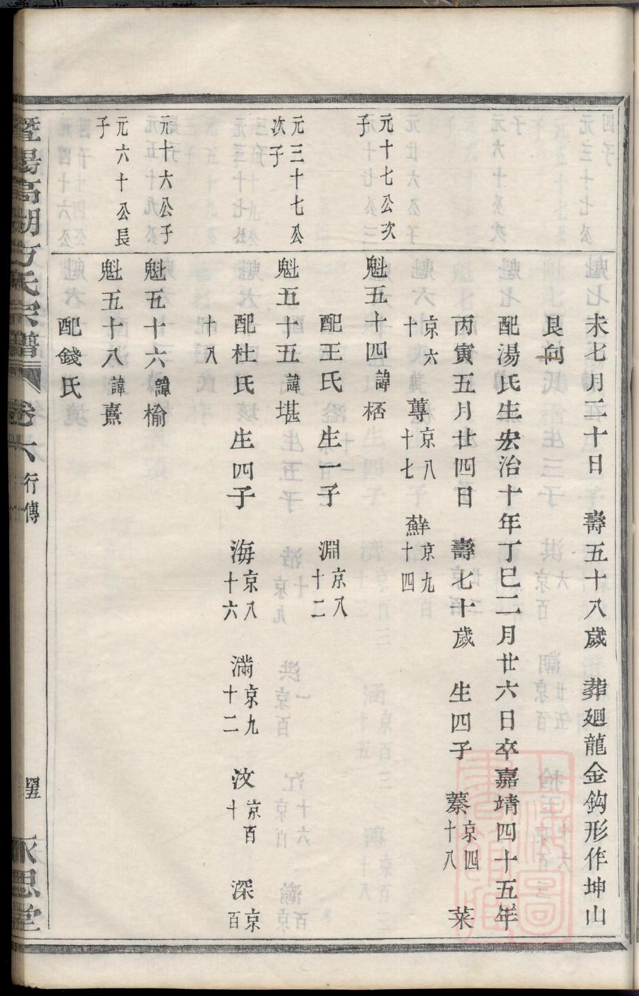 乔氏族谱48个字辈