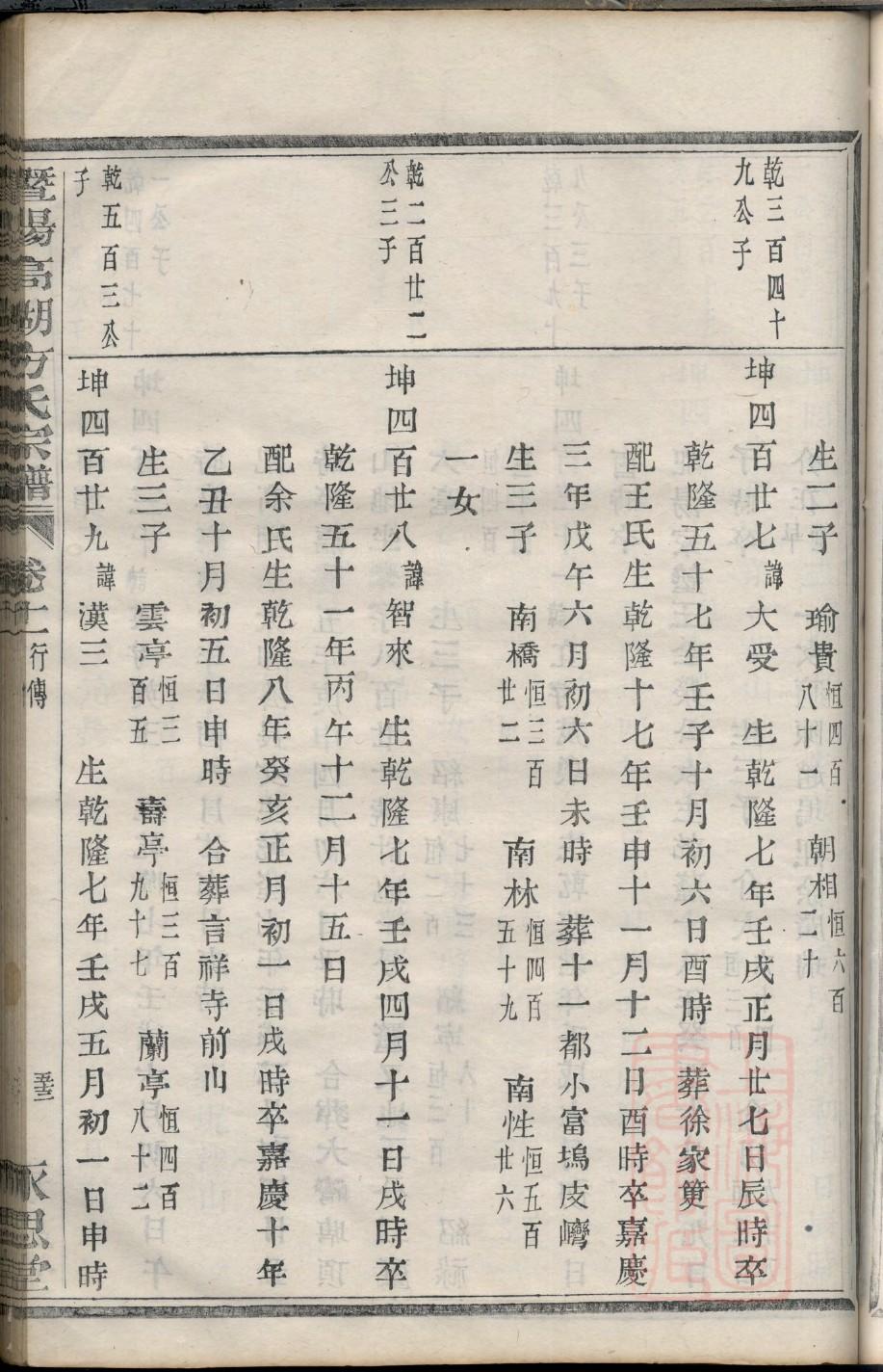微生氏家谱查询