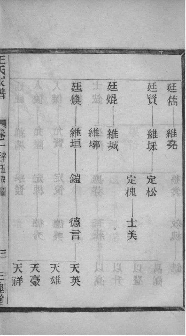 周氏族谱湖北分支