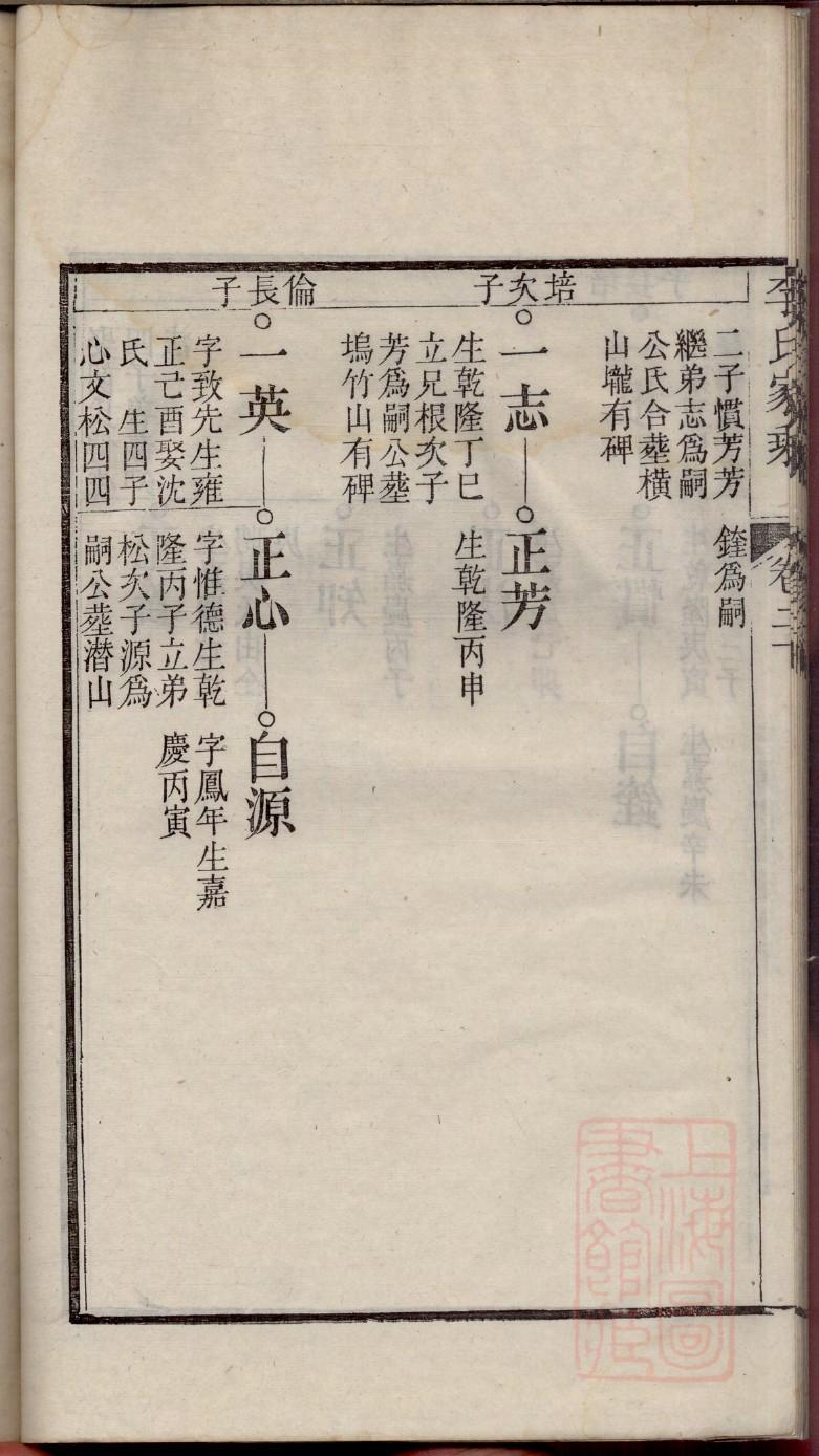 澹台氏族谱图片