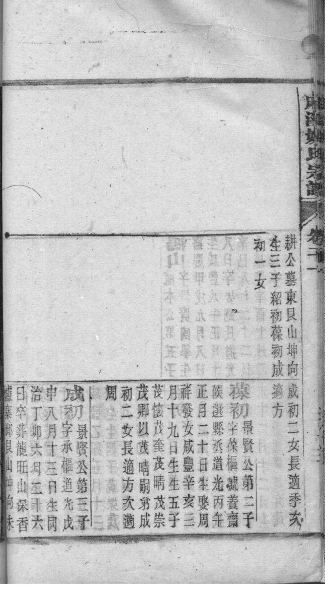 谭氏族谱湖南分支