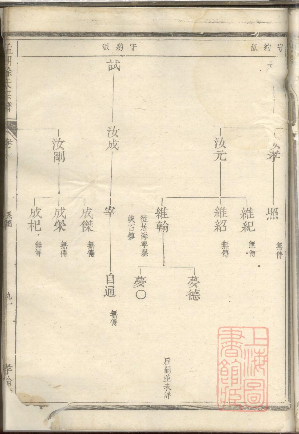 委氏家谱族谱在哪里看