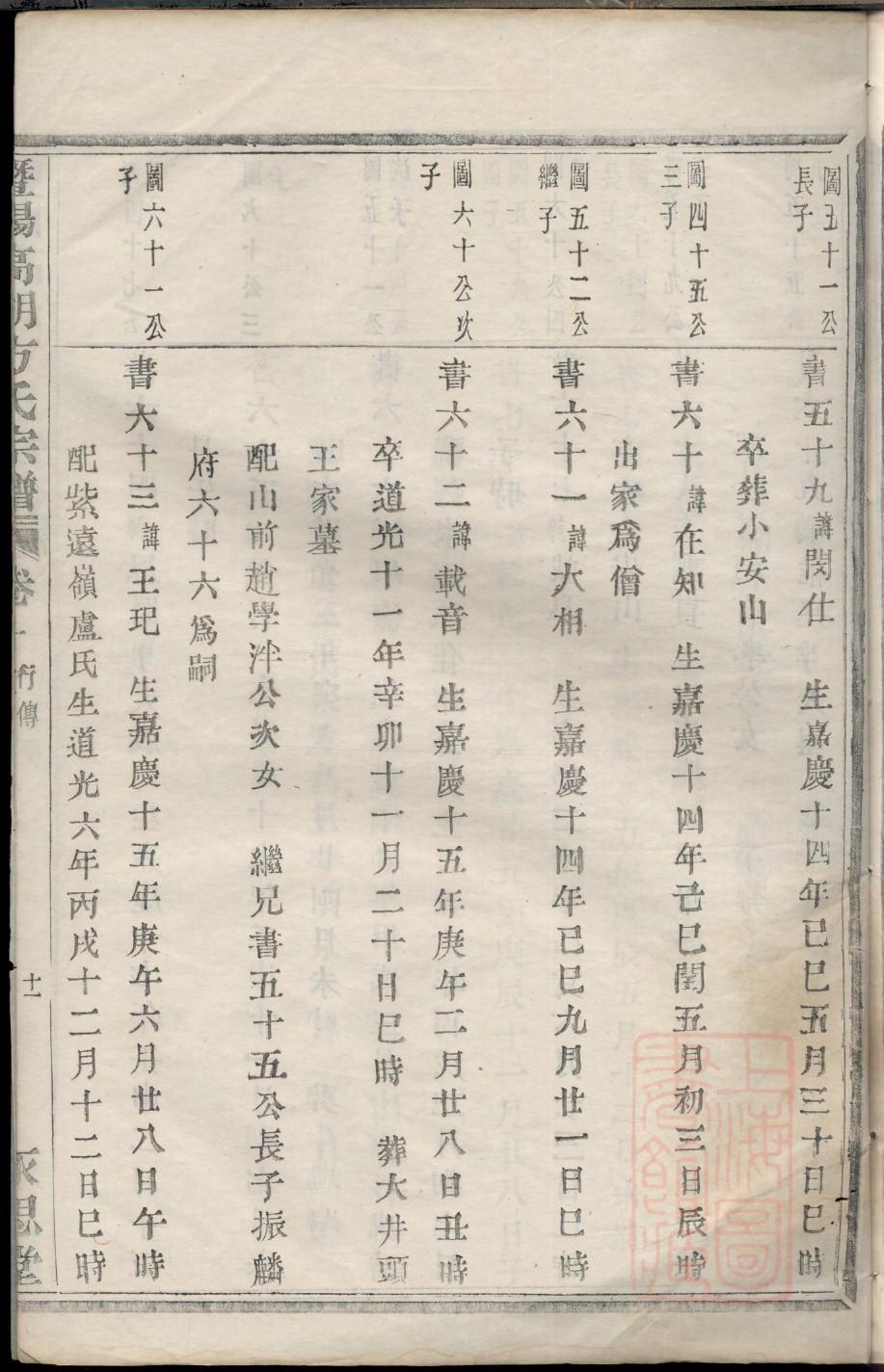 方氏家谱族谱在哪里看