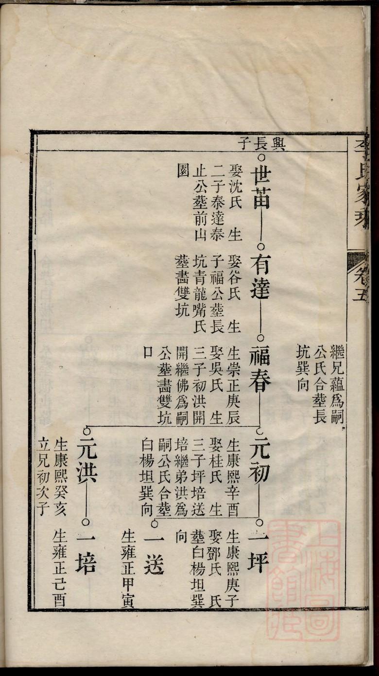 WPS表格制作家谱表