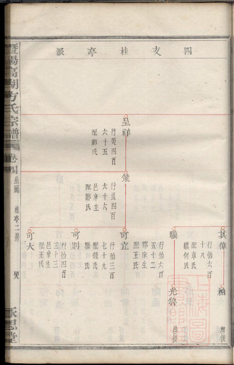 广东叶氏族谱