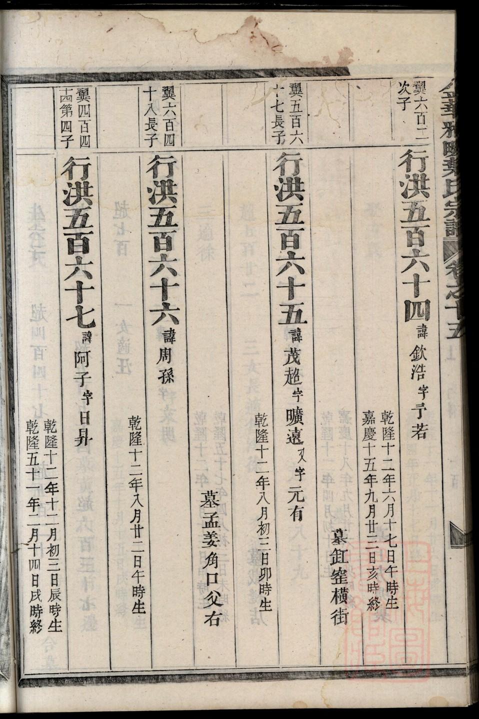朱氏族谱沛国堂