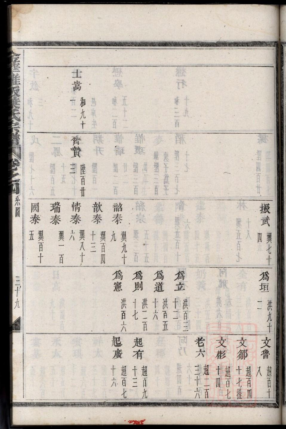 姜氏家谱字辈查询表大全