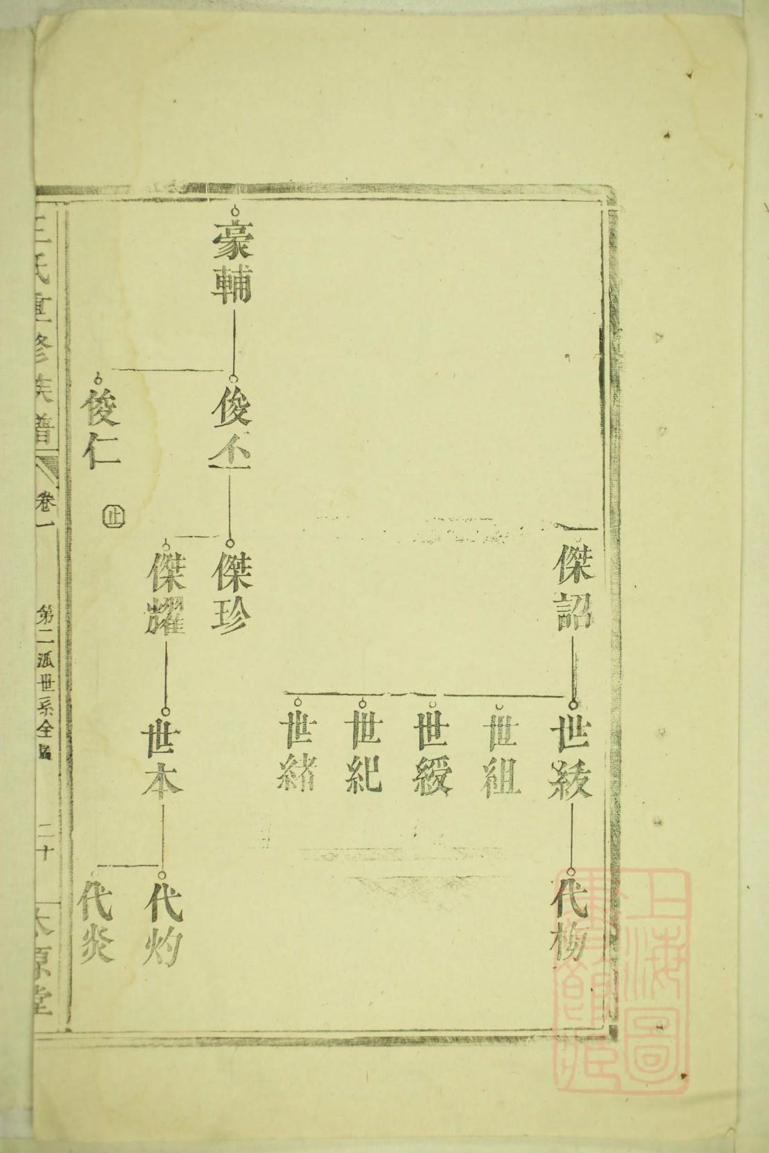 山东范家庄范氏族谱