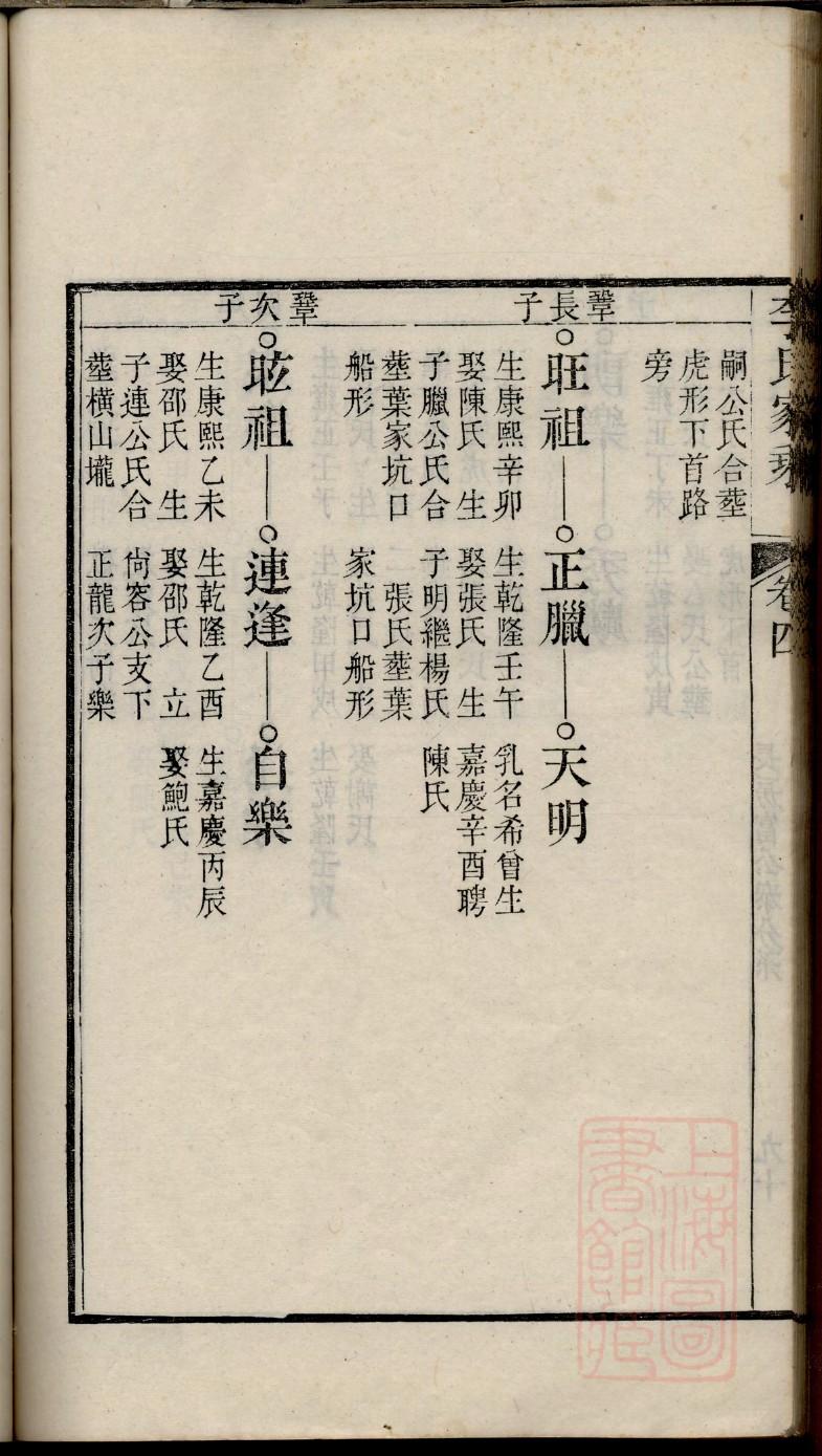 百里氏族谱序范本范文