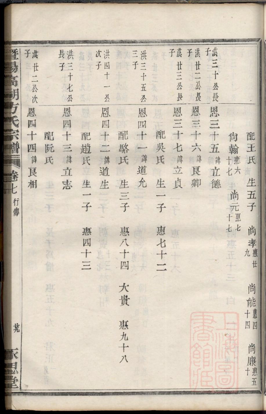 河南岳家族谱
