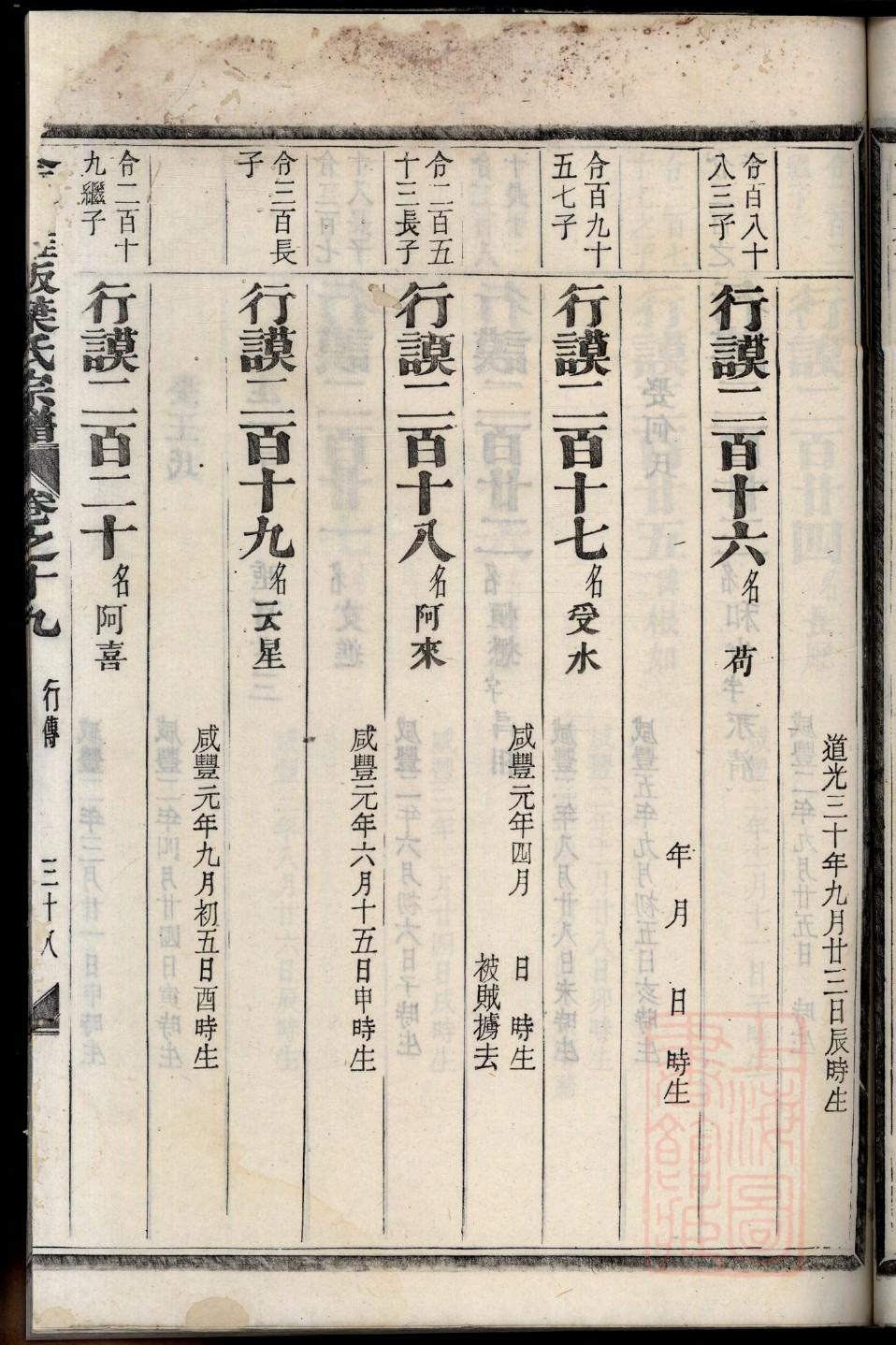 俟氏的起源
