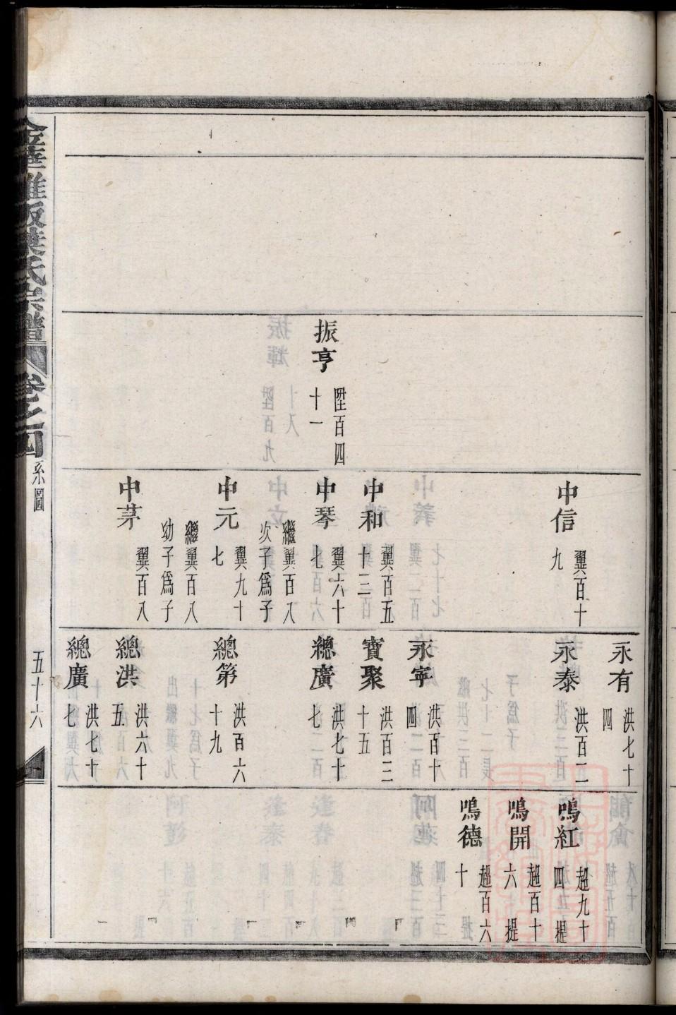 杨氏族谱合河都九甲