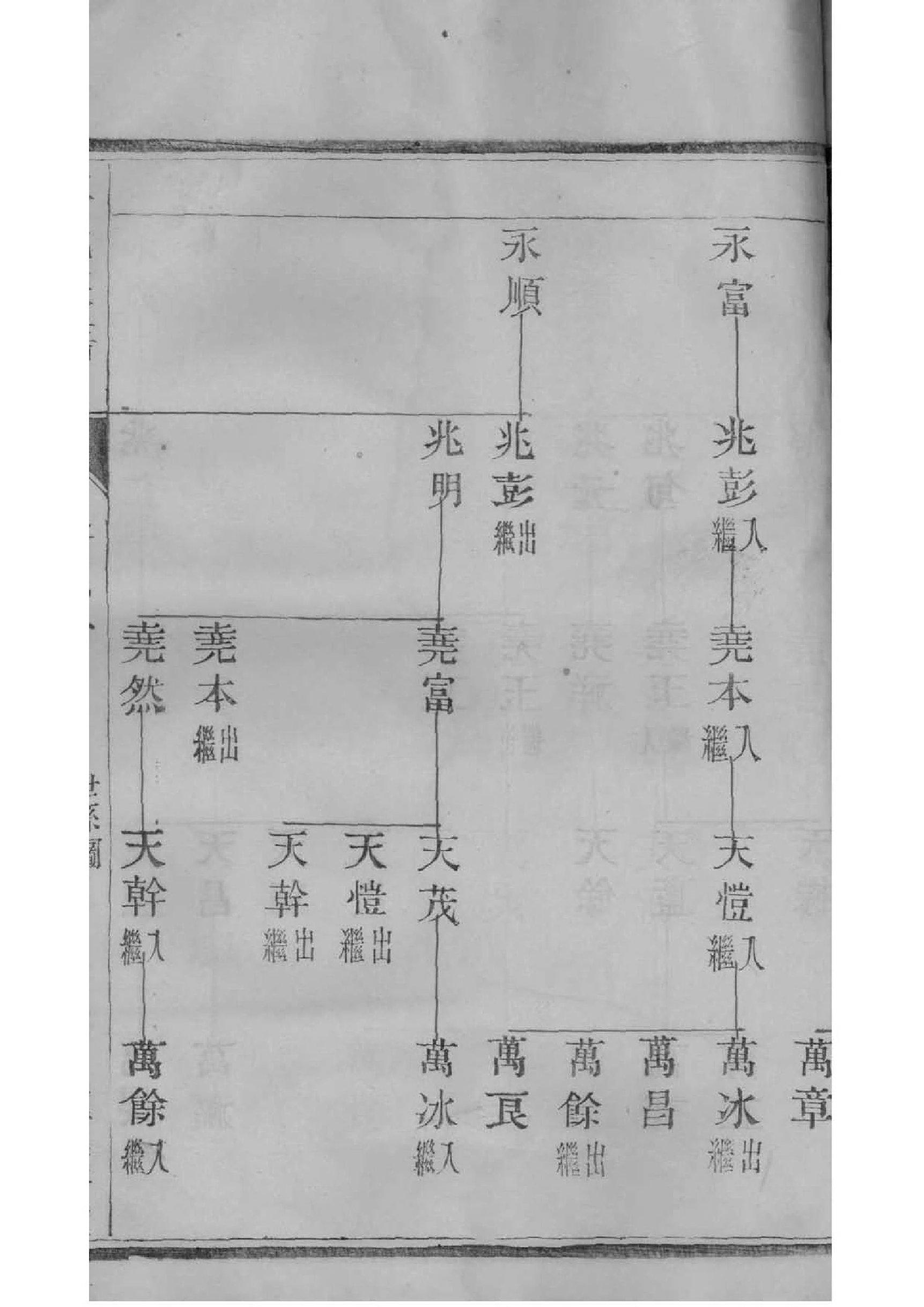 宁波陈氏族谱
