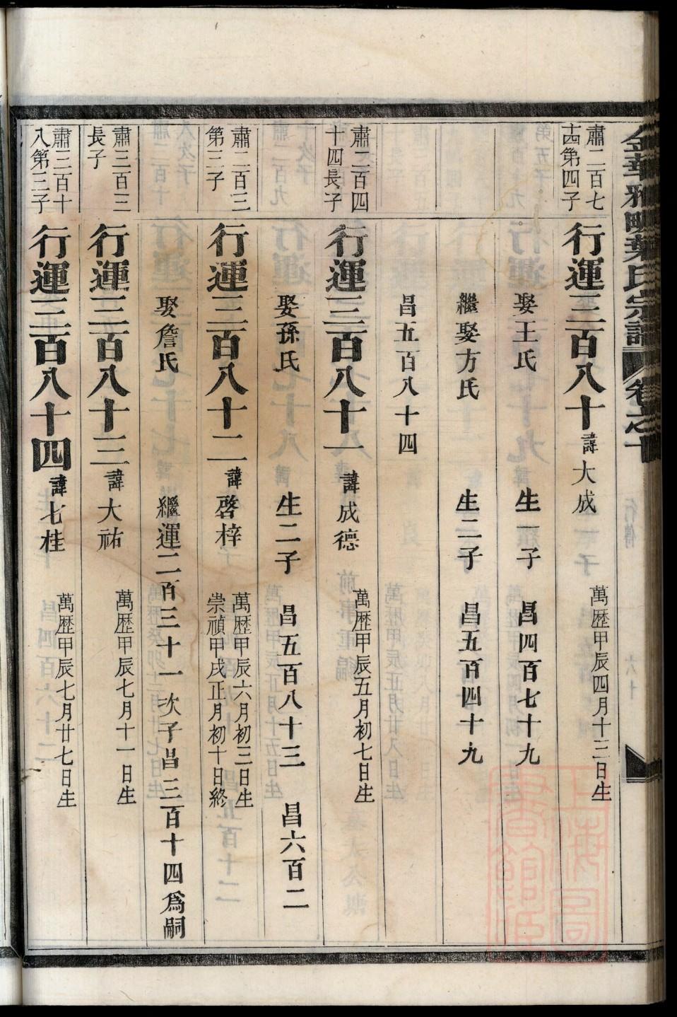 诸氏族谱序范本范文