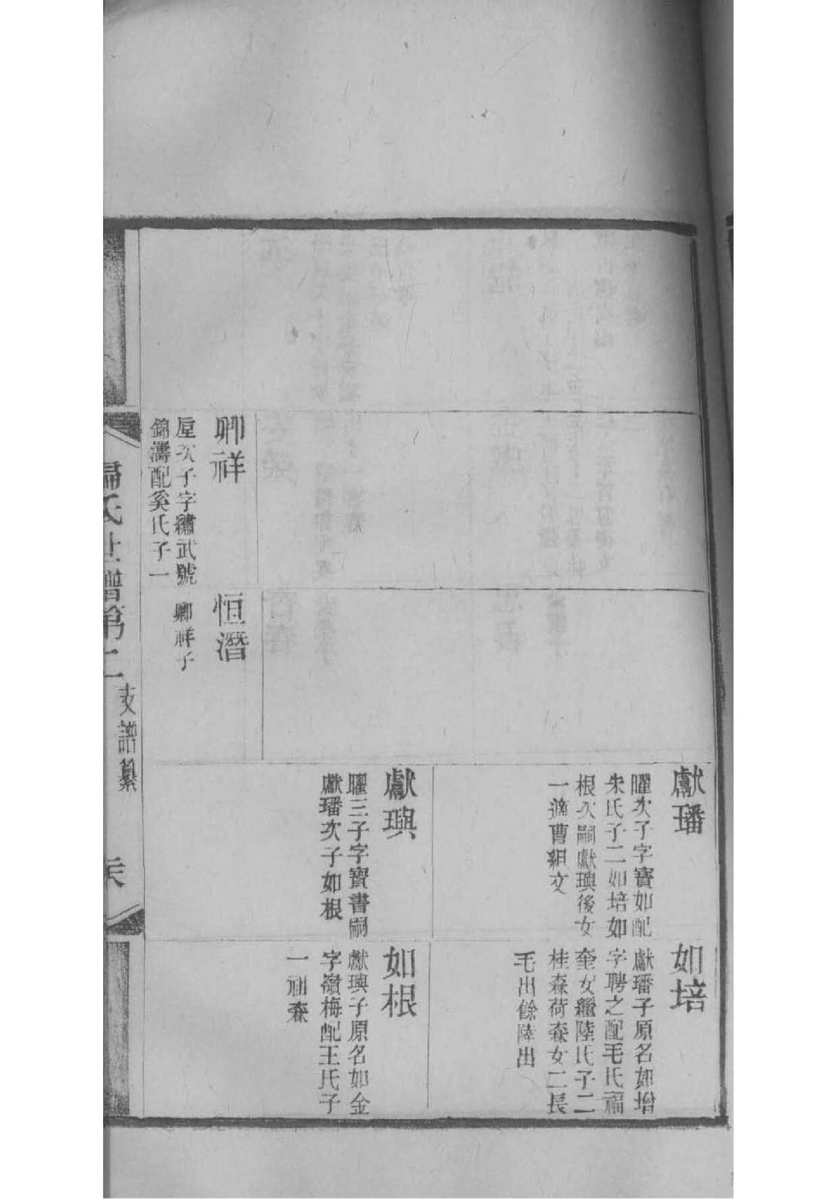 乔氏族谱浙江分支