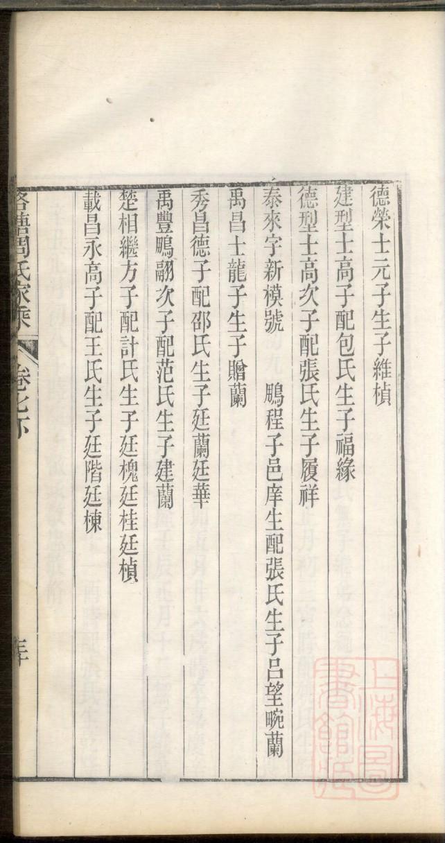 南门氏族谱书籍购买