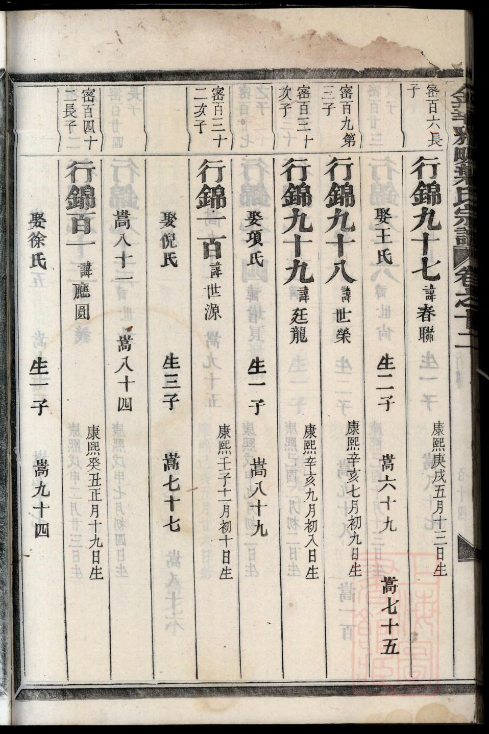 蔡氏族谱字辈大全集