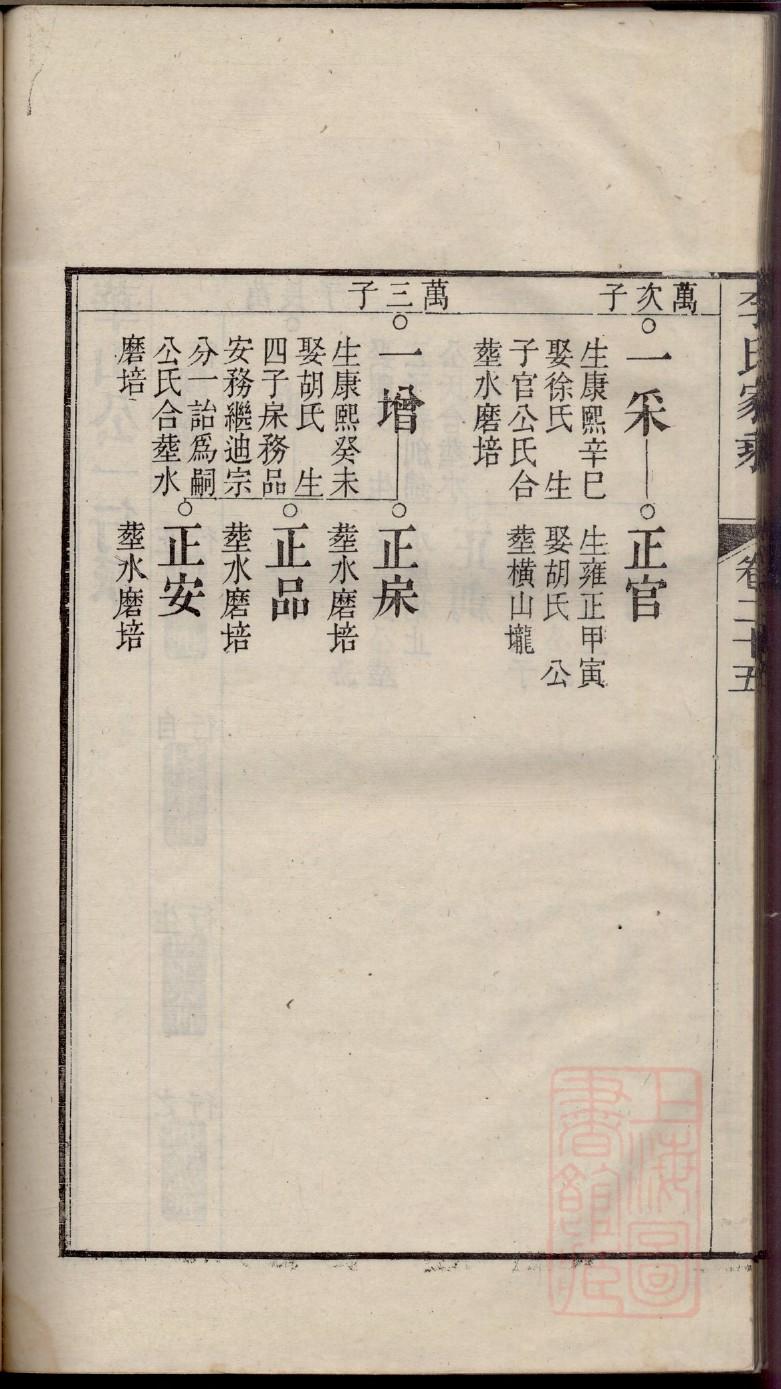 梁氏家谱24辈分查询表