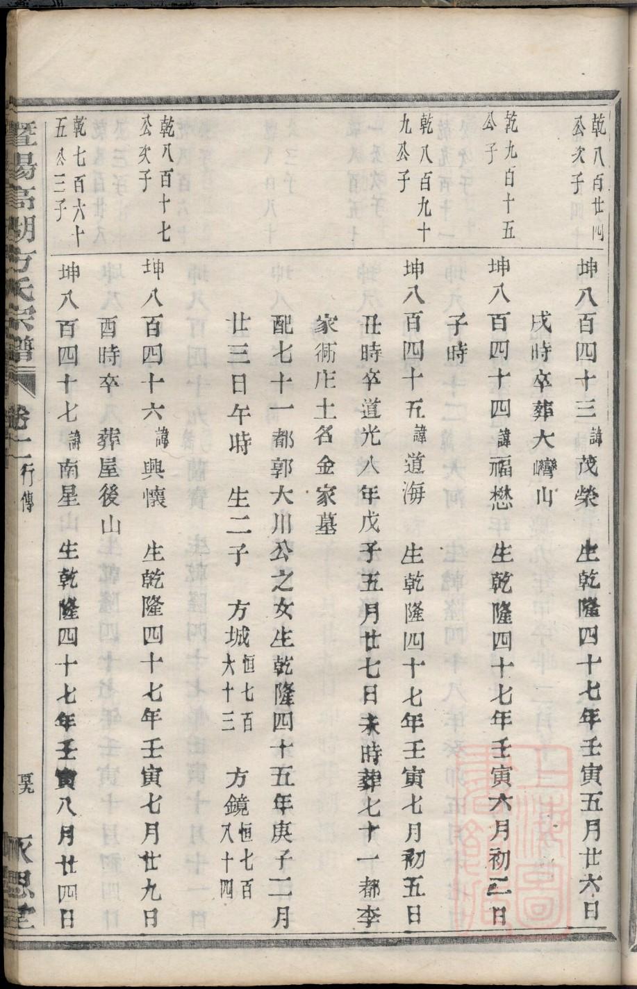 郝氏族谱辽宁分支
